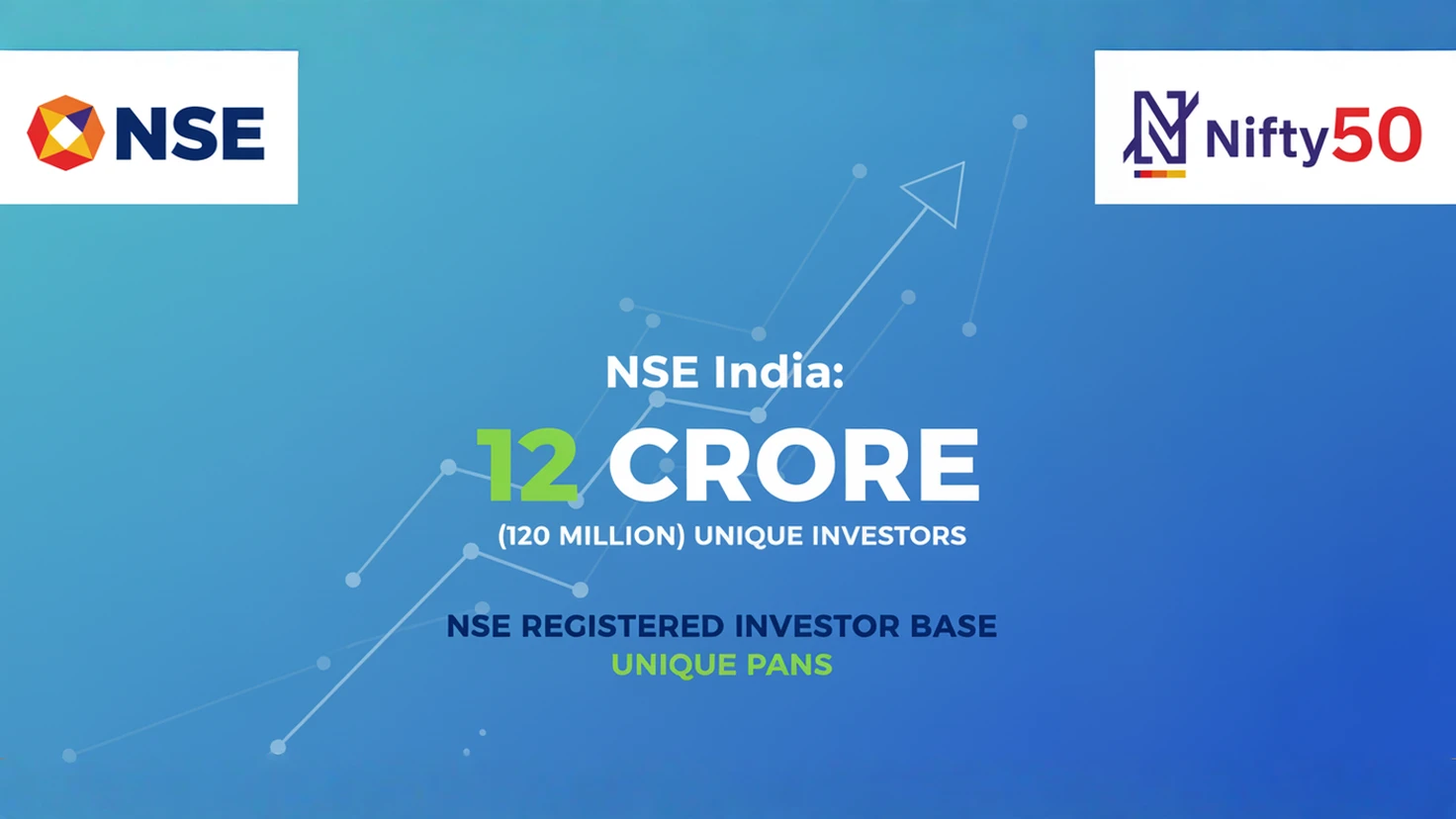 NSE registered investor base crosses 12 crore (120 million) unique investors (unique PANs)