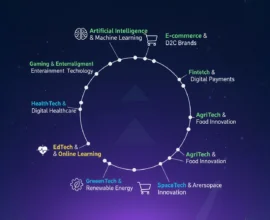  top 10 booming startups sectors 2025