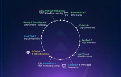  top 10 booming startups sectors 2025