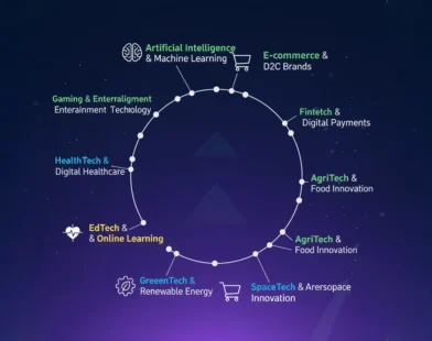  top 10 booming startups sectors 2025