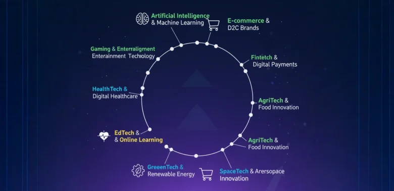  top 10 booming startups sectors 2025