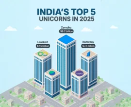 India’s Top 5 Unicorns in 2025: Meet the Startups Shaping the Future of Business
