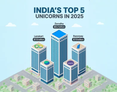 India’s Top 5 Unicorns in 2025: Meet the Startups Shaping the Future of Business