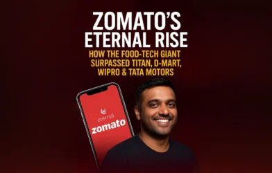 Zomato’s Eternal Rise: How the Food-Tech Giant Surpassed Titan, D-Mart, Wipro & Tata Motors