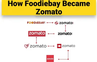 How Zomato Got Its Name: The Rebrand That Changed India’s Foodtech Forever