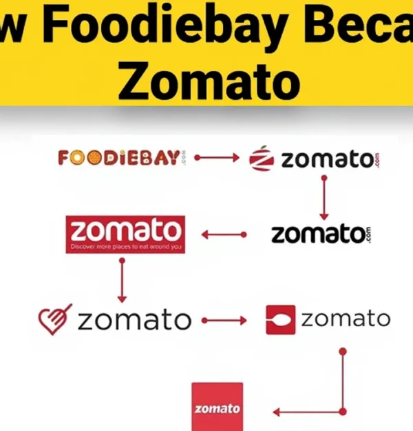 How Zomato Got Its Name: The Rebrand That Changed India’s Foodtech Forever