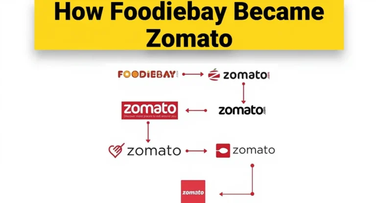 How Zomato Got Its Name: The Rebrand That Changed India’s Foodtech Forever