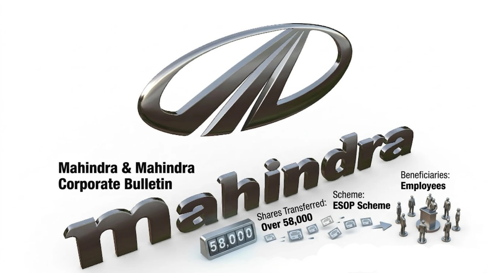 mahindra