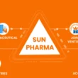 Sun pharma