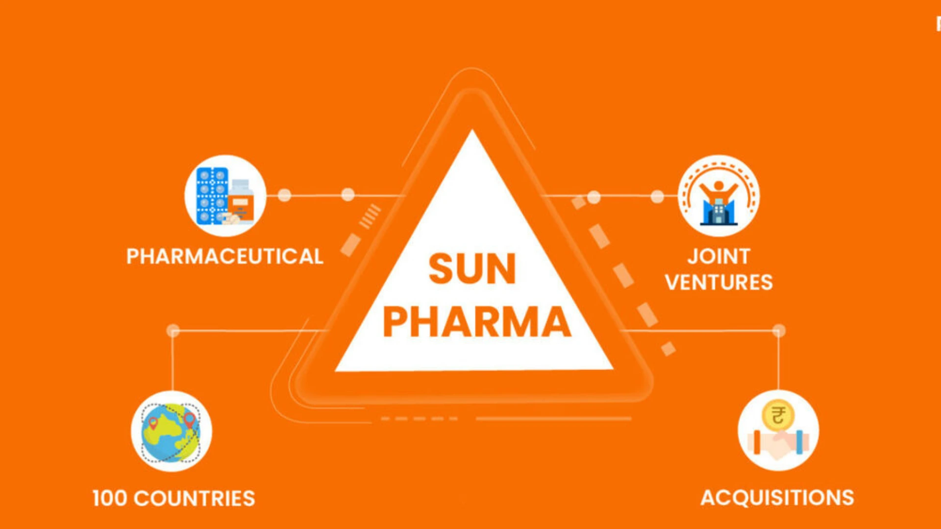 Sun pharma