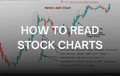 How to read stock charts