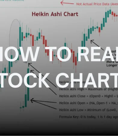 How to read stock charts