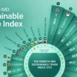 India Sustainable Trade Index 2026