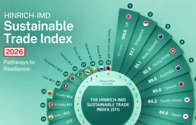India Sustainable Trade Index 2026