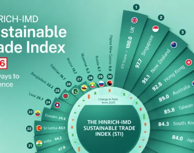 India Sustainable Trade Index 2026