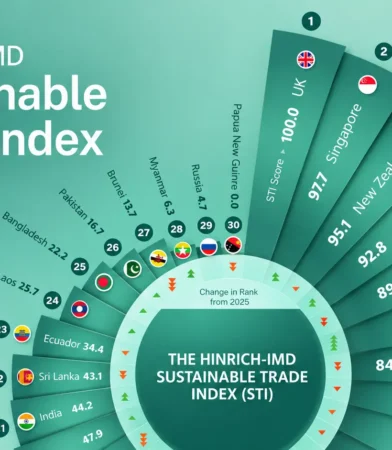 India Sustainable Trade Index 2026
