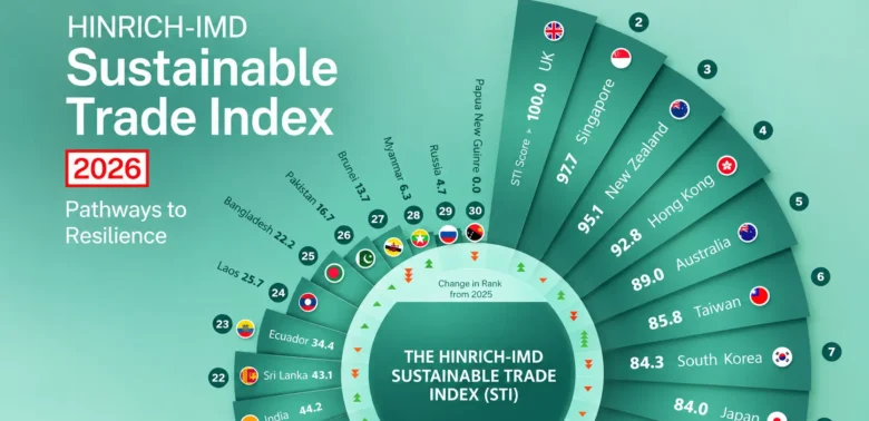 India Sustainable Trade Index 2026